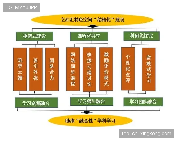 联赛俱乐部间共享资源的平台化建设，联赛俱乐部间共享资源的平台化建设是什么